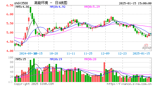 高能环境