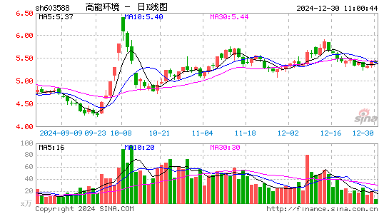 高能环境