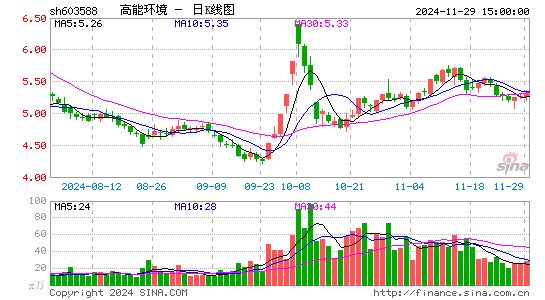 高能环境