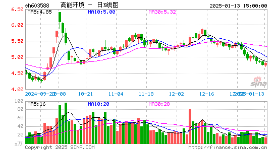 高能环境