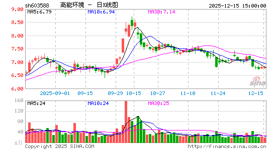 ���ܻ���