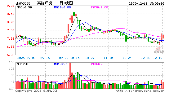 ���ܻ���