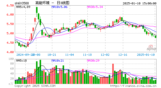 高能环境