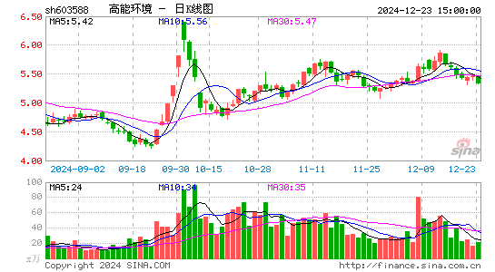 高能环境