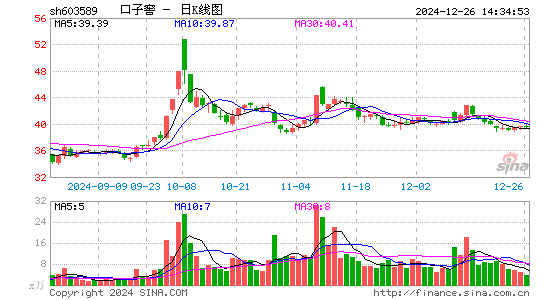 口子窖