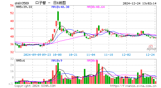 口子窖