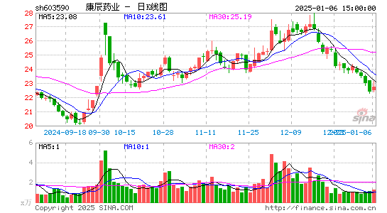 康辰药业