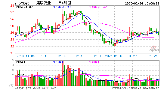 康辰药业