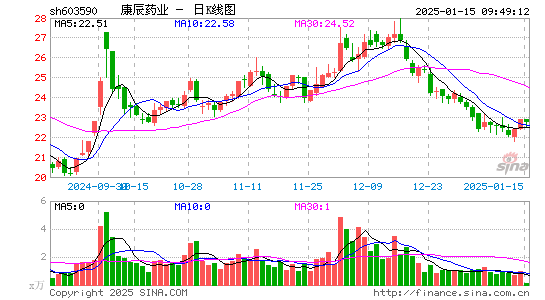 康辰药业