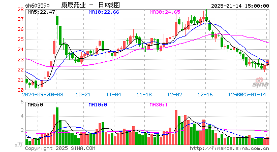 康辰药业