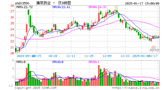 康辰药业