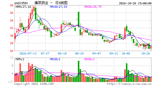 ����ҩҵ