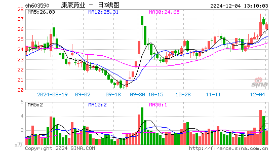 康辰药业