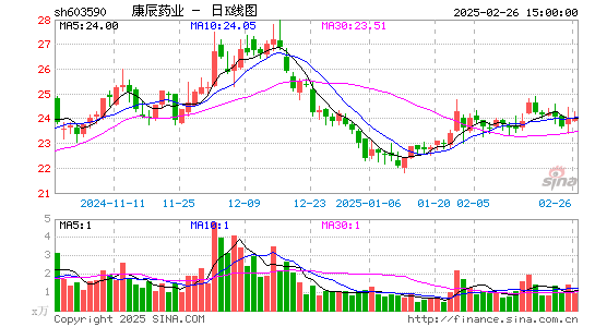 康辰药业