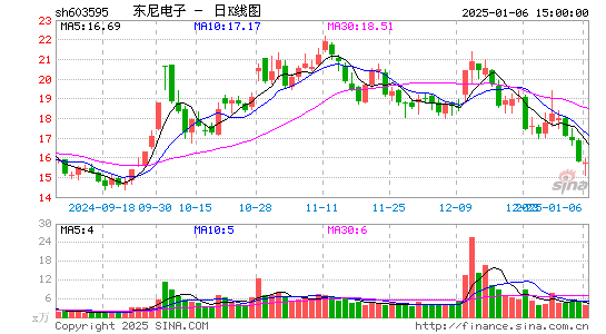 东尼电子