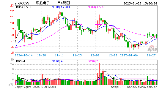 东尼电子