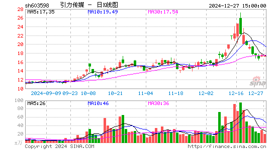 引力传媒