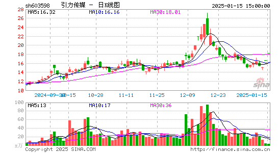 引力传媒