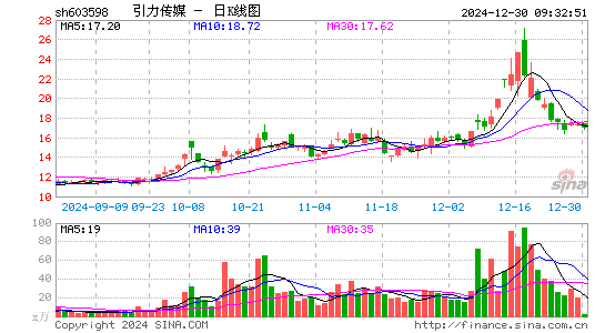 引力传媒