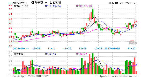 引力传媒