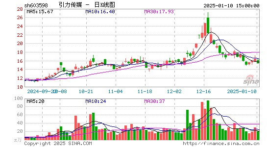 引力传媒