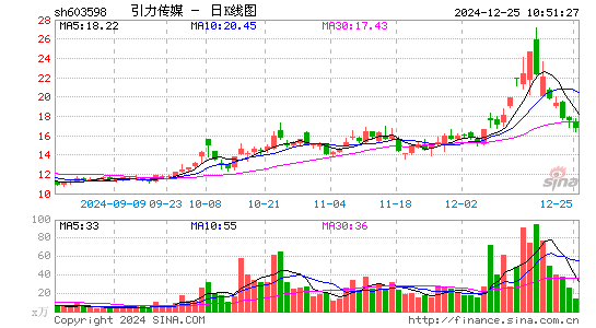 引力传媒