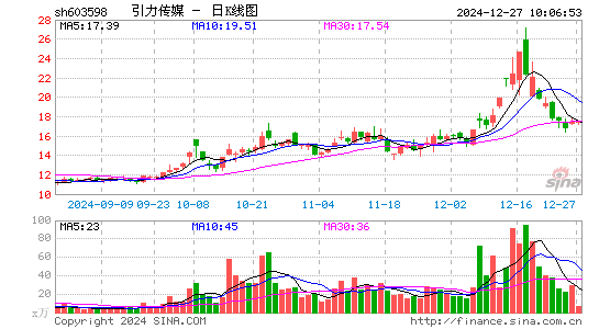 引力传媒