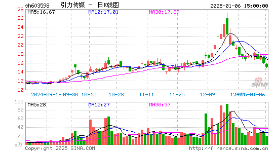 引力传媒