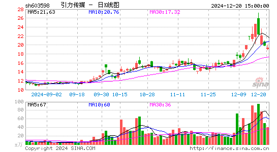 引力传媒