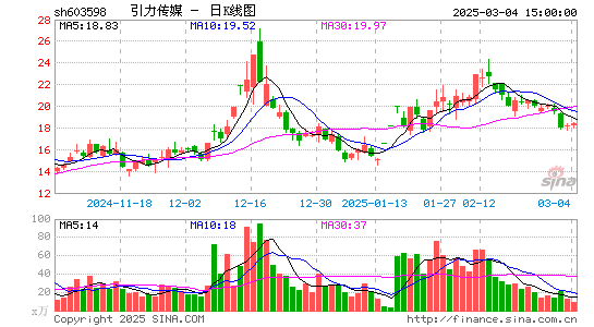 引力传媒