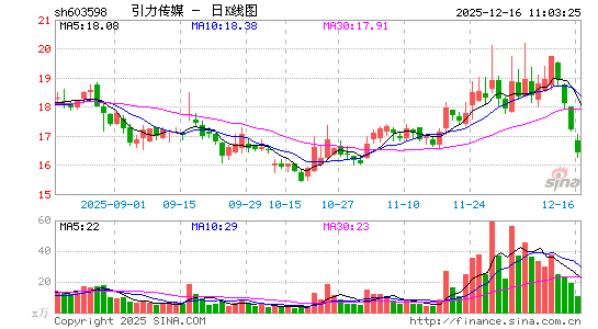 ������ý