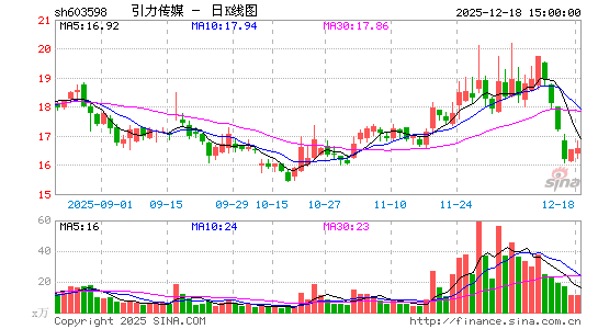 ������ý