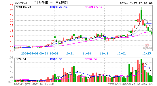 引力传媒