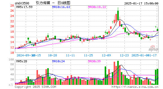 引力传媒