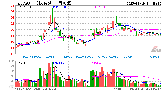 引力传媒