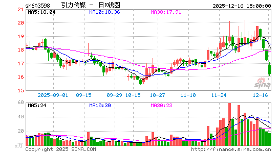 ������ý