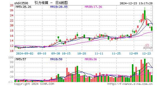 引力传媒