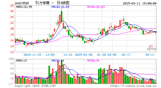 引力传媒