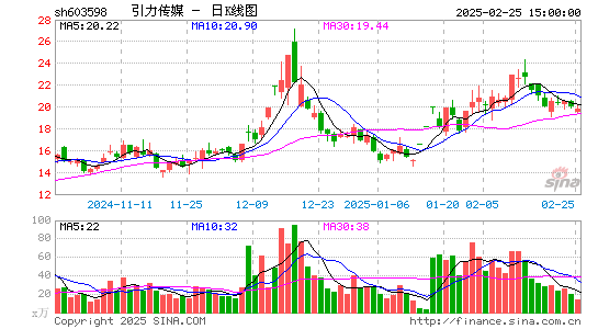 引力传媒