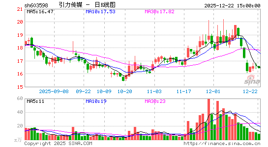 ������ý