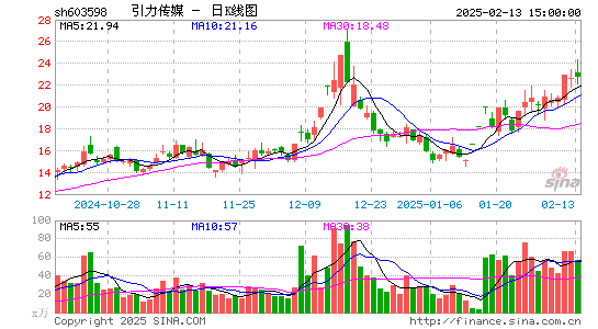 引力传媒