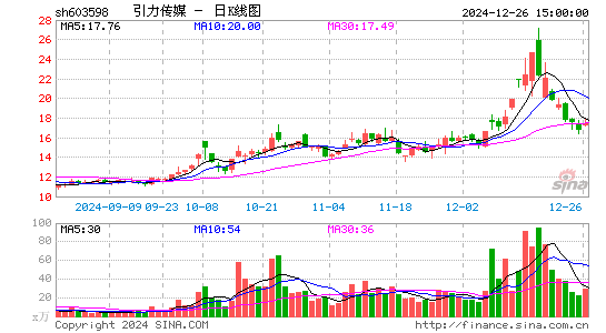 引力传媒