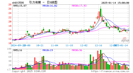 引力传媒