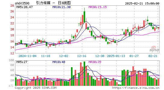 引力传媒