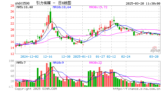 引力传媒