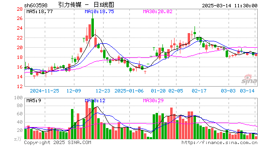 引力传媒