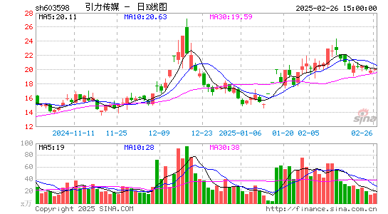 引力传媒