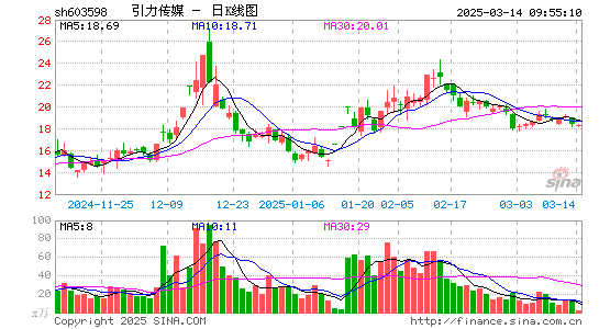 引力传媒