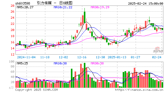 引力传媒