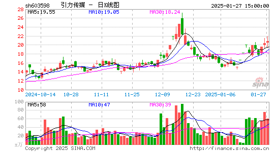 引力传媒